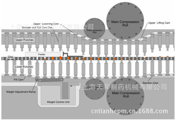 China Effiziente Chlortablettenpressmaschine Einfache Bedienung Hochgeschwindigkeit fournisseur